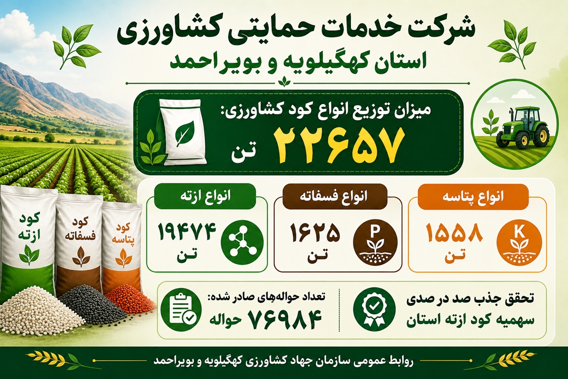 خدمات حمایتی 1404 